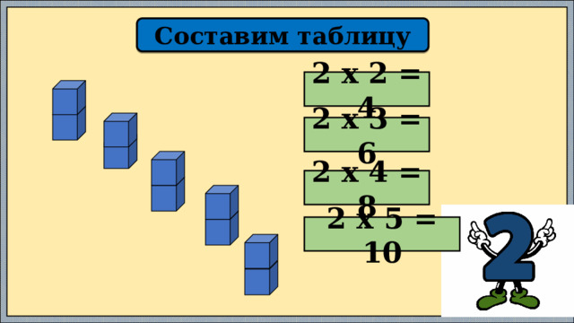 Составим таблицу 2 х 2 = 4 2 х 3 = 6 2 х 4 = 8 2 х 5 = 10 