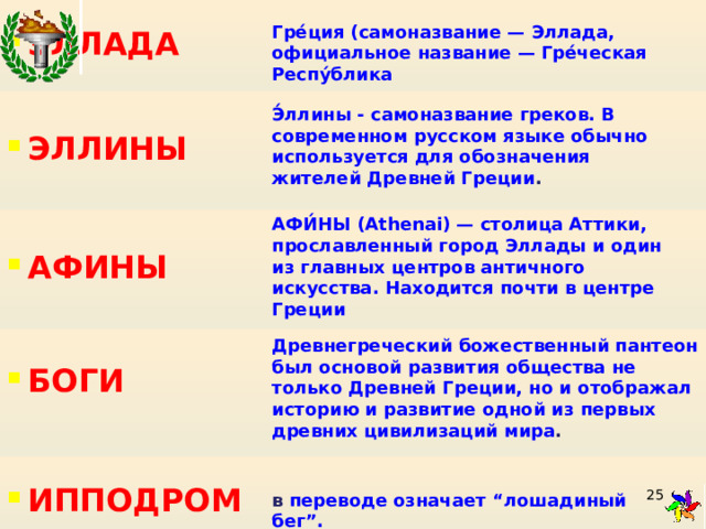 ЭЛЛАДА  ЭЛЛИНЫ   АФИНЫ       БОГИ  ИППОДРОМ       Гре́ция (самоназвание — Эллада, официальное название — Гре́ческая Респу́блика Э́ллины - самоназвание греков. В современном русском языке обычно используется для обозначения жителей Древней Греции . АФИ́НЫ (Athenai) — столица Аттики, прославленный город Эллады и один из главных центров античного искусства. Находится почти в центре Греции Древнегреческий божественный пантеон был основой развития общества не только Древней Греции, но и отображал историю и развитие одной из первых древних цивилизаций мира .  в переводе означает “лошадиный бег”. 