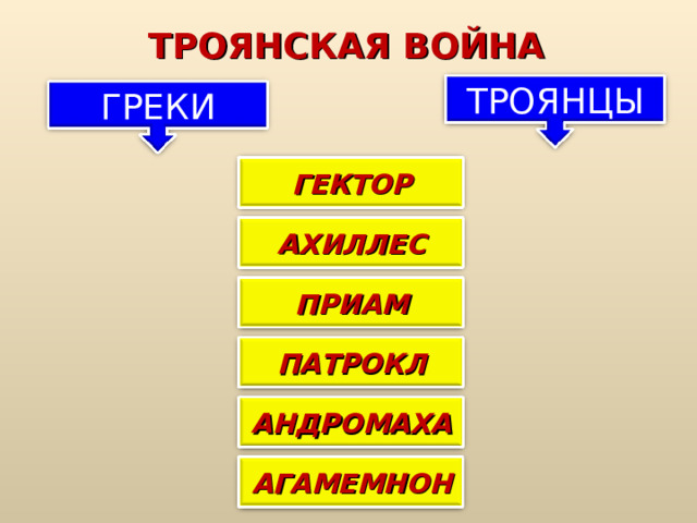 ТРОЯНСКАЯ ВОЙНА ТРОЯНЦЫ ГРЕКИ ГЕКТОР АХИЛЛЕС ПРИАМ ПАТРОКЛ АНДРОМАХА АГАМЕМНОН 