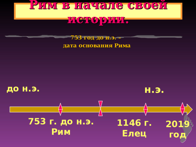 Рим в начале своей истории. 753 год до н.э. – дата основания Рима до н.э. н.э.  753 г. до н.э. Рим 1146 г. Елец 20 1 9 год 