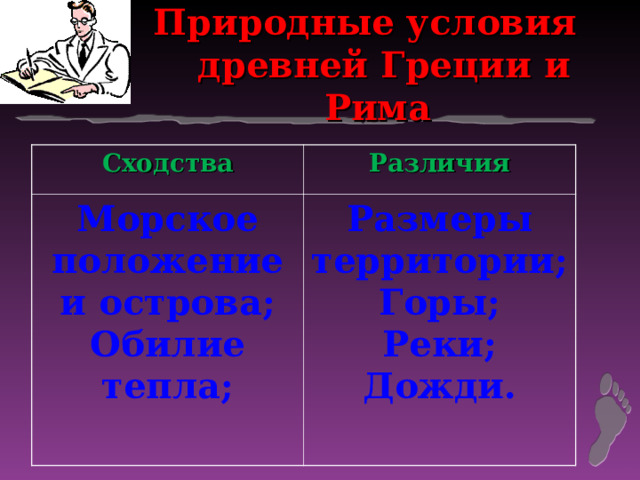 Природные условия древней Греции и Рима Сходства Различия Морское положение и острова; Обилие тепла; Размеры территории; Горы; Реки; Дожди.   