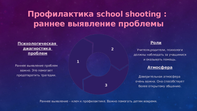  Профилактика school shooting : раннее выявление проблемы Роли Психологическая диагностика проблем 2 Учителя,родители, психологи должны наблюдать за учащимися и оказывать помощь. 1 Раннее выявление проблем важно. Это помогает предотвратить трагедии. Атмосфера Доверительная атмосфера очень важна. Она способствует более открытому общению. 3 Раннее выявление – ключ к профилактике. Важно помогать детям вовремя. 