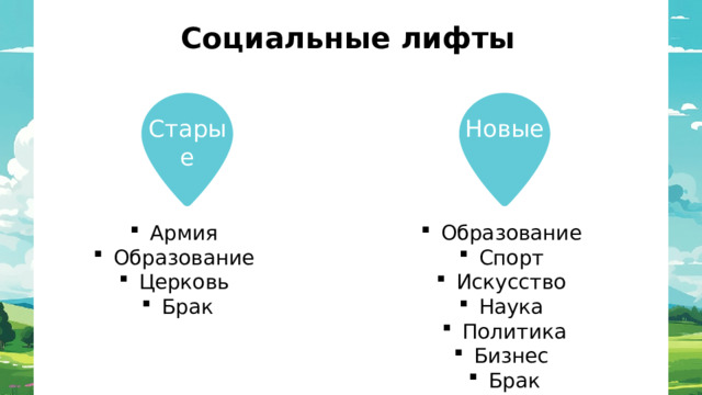 Социальные лифты Старые Новые Армия Образование Церковь Брак Образование Спорт Искусство Наука Политика Бизнес Брак 