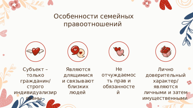 Особенности семейных правоотношений Не отчуждаемость прав и обязанностей Являются длящимися и связывают близких людей Лично доверительный характер/ являются личными и затем имущественными Субъект – только гражданин/ строго индивидуализированы 