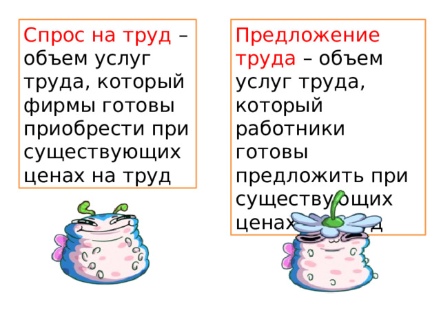 Спрос на труд – объем услуг труда, который фирмы готовы приобрести при существующих ценах на труд Предложение труда – объем услуг труда, который работники готовы предложить при существующих ценах на труд 