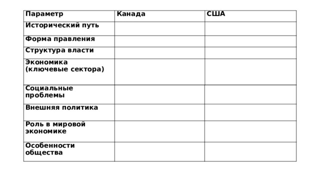 Параметр Канада Исторический путь США Форма правления Структура власти Экономика (ключевые сектора) Социальные проблемы Внешняя политика Роль в мировой экономике Особенности общества 