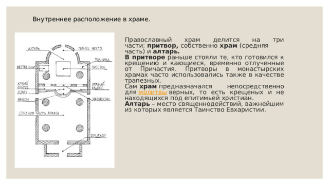 Внутреннее расположение в храме. Православный храм делится на три части:  притвор,  собственно  храм  (средняя часть) и  алтарь. В притворе  раньше стояли те, кто готовился к крещению и кающиеся, временно отлученные от Причастия. Притворы в монастырских храмах часто использовались также в качестве трапезных. Сам  храм  предназначался непосредственно для  молитвы   верных, то есть крещеных и не находящихся под епитимьей христиан. Алтарь  – место священнодействий, важнейшим из которых является Таинство Евхаристии. 