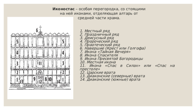 Иконостас  – особая перегородка, со стоящими на ней иконами, отделяющая алтарь от средней части храма. 1. Местный ряд 2. Праздничный ряд 3. Деисусный ряд 4. Пророческий ряд 5. Праотеческий ряд 6. Навершие (Крест или Голгофа) 7. Икона «Тайная Вечеря» 8. Икона Спасителя 9. Икона Пресвятой Богородицы 10. Местная икона 11. Икона «Спас в Силах» или «Спас на престоле» 12. Царские врата 13. Диаконские (северные) врата 14. Диаконские (южные) врата 
