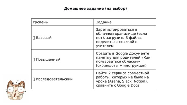 Домашнее задание (на выбор) Уровень Задание 🟢  Базовый Зарегистрироваться в облачном хранилище (если нет), загрузить 3 файла, поделиться ссылкой с учителем 🟡  Повышенный Создать в Google Документе памятку для родителей «Как пользоваться облаком» (скриншоты + инструкция) 🔴  Исследовательский Найти 2 сервиса совместной работы, которых не было на уроке (Asana, Slack, Notion), сравнить с Google Docs 