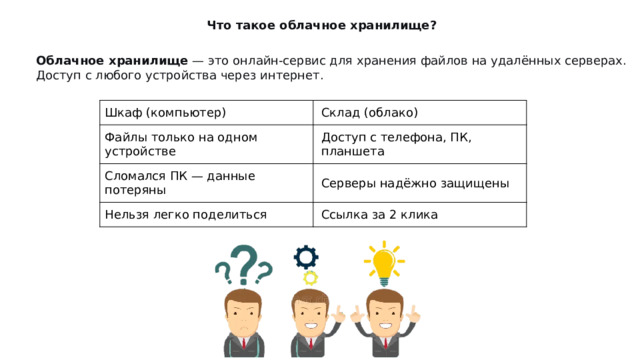 Что такое облачное хранилище? Облачное хранилище  — это онлайн-сервис для хранения файлов на удалённых серверах. Доступ с любого устройства через интернет. Шкаф (компьютер) Склад (облако) Файлы только на одном устройстве Доступ с телефона, ПК, планшета Сломался ПК — данные потеряны Серверы надёжно защищены Нельзя легко поделиться Ссылка за 2 клика 