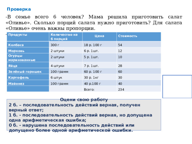 Проверка -В семье всего 6 человек? Мама решила приготовить салат «Оливье». Сколько порций салата нужно приготовить? Для салата «Оливье» очень важны пропорции. -Рассчитайте стоимость 6 порций салата по таблице. Продукты Количество на 6 порций Колбаса 300 г Морковь Цена Огурцы маринованные 2 штуки Стоимость 18 р. 100 г 54 2 штуки 6 р. 1шт. Яйца 12 5 р. 1шт. 4 штуки Зелёный горошек 100 грамм 10 Картофель 7 р. 1шт. 60 р. 100 г 28 6 штук Майонез 60 100 грамм 30 р. 1кг   30 40 р.100 г   40 Всего: 234 Оцени свою работу 2 б. – последовательность действий верная, получен верный ответ; 1 б. - последовательность действий верная, но допущена одна арифметическая ошибка; 0 б. - нарушена последовательность действий или допущено более одной арифметической ошибки. 