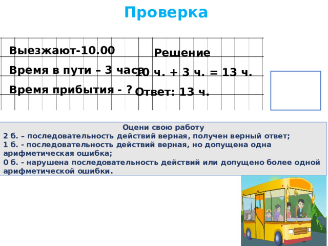 Проверка Выезжают-10.00 Время в пути – 3 часа Время прибытия - ?  Решение 10 ч. + 3 ч. = 13 ч. Ответ: 13 ч. Оцени свою работу 2 б. – последовательность действий верная, получен верный ответ; 1 б. - последовательность действий верная, но допущена одна арифметическая ошибка; 0 б. - нарушена последовательность действий или допущено более одной арифметической ошибки. 