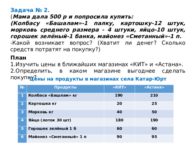 Задача № 2. ( Мама дала 500 р и попросила купить: (Колбасу «Башалам»-1 палку, картошку-12 штук, морковь среднего размера - 4 штуки, яйцо-10 штук, горошек зелёный-1 банка, майонез «Сметанный»-1 п. -Какой возникает вопрос? (Хватит ли денег? Сколько средств потратят на покупку?) План 1.Изучить цены в ближайших магазинах «КИТ» и «Астана». 2.Определить, в каком магазине выгоднее сделать покупку? Цены на продукты в магазинах села Катар-Юрт № Продукты 1 2 «КИТ» Колбаса «Башлам» кг 3 «Астана» Картошка кг 190 4 210 20 Морковь кг 5 Яйцо (лоток 30 шт) 40 25 50 180 6 Горошек зелёный 1 б 190 60 Майонез «Сметанный» 1 п 60 90 95 