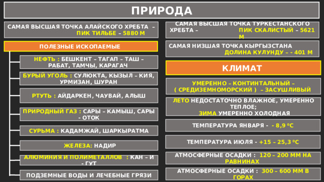 ПРИРОДА САМАЯ ВЫСШАЯ ТОЧКА АЛАЙСКОГО ХРЕБТА – ПИК ТИЛЬБЕ – 5880 М САМАЯ ВЫСШАЯ ТОЧКА ТУРКЕСТАНСКОГО ХРЕБТА – ПИК СКАЛИСТЫЙ – 5621 М САМАЯ НИЗШАЯ ТОЧКА КЫРГЫЗСТАНА ДОЛИНА КУЛУНДУ – - 401 М ПОЛЕЗНЫЕ ИСКОПАЕМЫЕ НЕФТЬ : БЕШКЕНТ – ТАГАП – ТАШ – РАБАТ, ТАМЧЫ, КАРАГАЧ КЛИМАТ БУРЫЙ УГОЛЬ : СУЛЮКТА, КЫЗЫЛ – КИЯ, УРМИЗАН, ШУРАН УМЕРЕННО – КОНТИНТАЛЬНЫЙ – ( СРЕДИЗЕМНОМОРСКИЙ ) – ЗАСУШЛИВЫЙ РТУТЬ : АЙДАРКЕН, ЧАУВАЙ, АЛЫШ ЛЕТО НЕДОСТАТОЧНО ВЛАЖНОЕ, УМЕРЕННО ТЕПЛОЕ;  ЗИМА УМЕРЕННО ХОЛОДНАЯ ПРИРОДНЫЙ ГАЗ : САРЫ – КАМЫШ, САРЫ - ОТОК ТЕМПЕРАТУРА ЯНВАРЯ - - 8,9 ⁰С СУРЬМА : КАДАМЖАЙ, ШАРКЫРАТМА ТЕМПЕРАТУРА ИЮЛЯ - +15 – 25,3 ⁰С  ЖЕЛЕЗА: НАДИР АТМОСФЕРНЫЕ ОСАДКИ : 120 – 200 ММ НА РАВНИНАХ АЛЮМИНИЯ И ПОЛИМЕТАЛЛОВ : КАН – И - ГУТ АТМОСФЕРНЫЕ ОСАДКИ : 300 – 600 ММ В ГОРАХ ПОДЗЕМНЫЕ ВОДЫ И ЛЕЧЕБНЫЕ ГРЯЗИ 