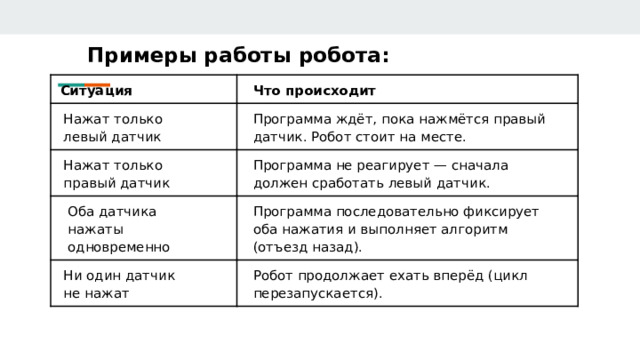 Примеры работы робота:  Ситуация Что происходит  Нажат только  левый датчик Программа ждёт, пока нажмётся правый датчик. Робот стоит на месте.  Нажат только  правый датчик Программа не реагирует — сначала должен сработать левый датчик.  Оба датчика  нажаты Программа последовательно фиксирует оба нажатия и выполняет алгоритм (отъезд назад).  Ни один датчик  одновременно  не нажат Робот продолжает ехать вперёд (цикл перезапускается). 