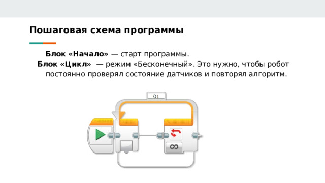 Пошаговая схема программы Блок «Начало» — старт программы. Блок «Цикл» — режим «Бесконечный». Это нужно, чтобы робот постоянно проверял состояние датчиков и повторял алгоритм. 