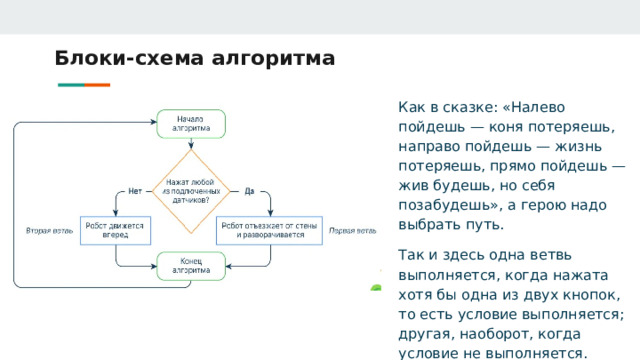 Блоки-схема алгоритма Как в сказке: «Налево пойдешь — коня потеряешь, направо пойдешь — жизнь потеряешь, прямо пойдешь — жив будешь, но себя позабудешь», а герою надо выбрать путь. Так и здесь одна ветвь выполняется, когда нажата хотя бы одна из двух кнопок, то есть условие выполняется; другая, наоборот, когда условие не выполняется. 