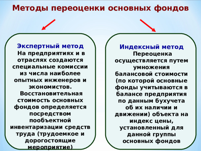 Методы переоценки основных фондов Экспертный метод  На предприятиях и в отраслях создаются специальные комиссии из числа наиболее опытных инженеров и экономистов.  Восстановительная стоимость основных фондов определяется посредством пообъектной инвентаризации средств труда (трудоемкое и дорогостоящие мероприятие) Индексный метод  Переоценка осуществляется путем умножения балансовой стоимости (по которой основные фонды учитываются в балансе предприятия по данным бухучета об их наличии и движении) объекта на индекс цены, установленный для данной группы основных фондов 