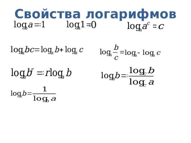 Свойства логарифмов  