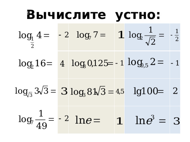 Гимназия № 8 Вычислите устно: Гимназия  № 8  Сочи  Чернорбабова К.В. 