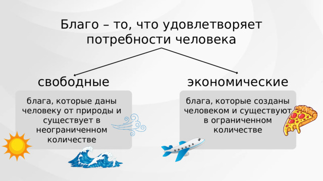 Благо – то, что удовлетворяет потребности человека свободные экономические блага, которые даны человеку от природы и существует в неограниченном количестве блага, которые созданы человеком и существуют в ограниченном количестве 