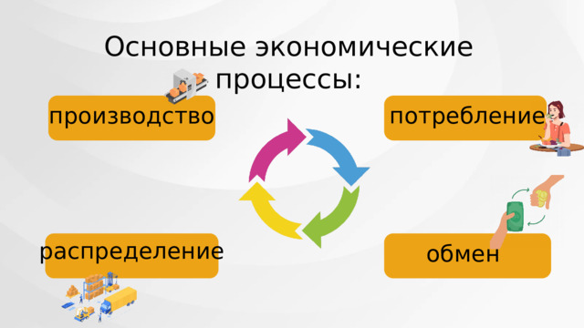 Основные экономические процессы: производство потребление распределение обмен 