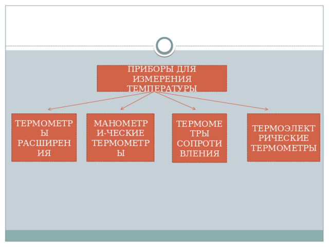 ПРИБОРЫ ДЛЯ ИЗМЕРЕНИЯ ТЕМПЕРАТУРЫ ТЕРМОМЕТРЫ РАСШИРЕНИЯ МАНОМЕТРИ-ЧЕСКИЕ ТЕРМОМЕТРЫ ТЕРМОМЕТРЫ СОПРОТИВЛЕНИЯ ТЕРМОЭЛЕКТРИЧЕСКИЕ ТЕРМОМЕТРЫ 