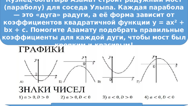 Кузнец-богатырь Азамат строит радужный мост (параболу) для соседа Улыпа. Каждая парабола — это «дуга» радуги, а её форма зависит от коэффициентов квадратичной функции y = ax² + bx + c. Помогите Азамату подобрать правильные коэффициенты для каждой дуги, чтобы мост был крепким и красивым! ГВЭ по математике100-ые варианты (задание 7) 