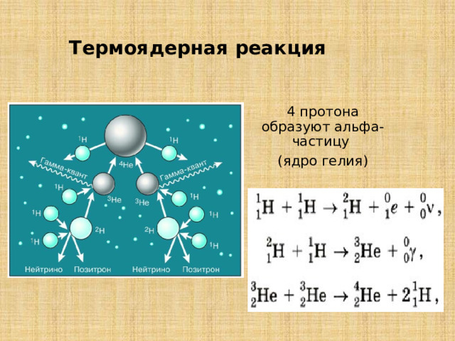 Термоядерная реакция 4 протона образуют альфа-частицу (ядро гелия) 