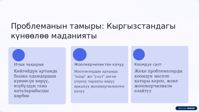  Проблеманын тамыры: Кыргызстандагы күнөөлөө маданияты Ички чакырык Жоопкерчиликтен качуу Коомдук салт Көйгөйдүн артында башка адамдардын күнөөсүн көрүү, өзүбүздүн гана каталарыбызды көрбөө Маселелердин артында 