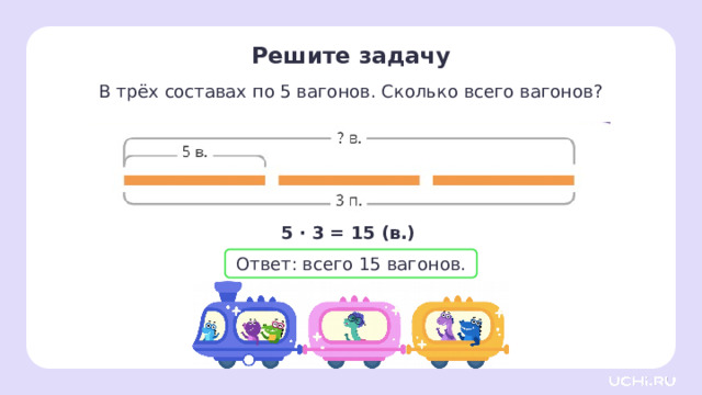 Решите задачу В трёх составах по 5 вагонов. Сколько всего вагонов? Проверка 5 · 3 = 15 (в.) Ответ: всего 15 вагонов. 22 