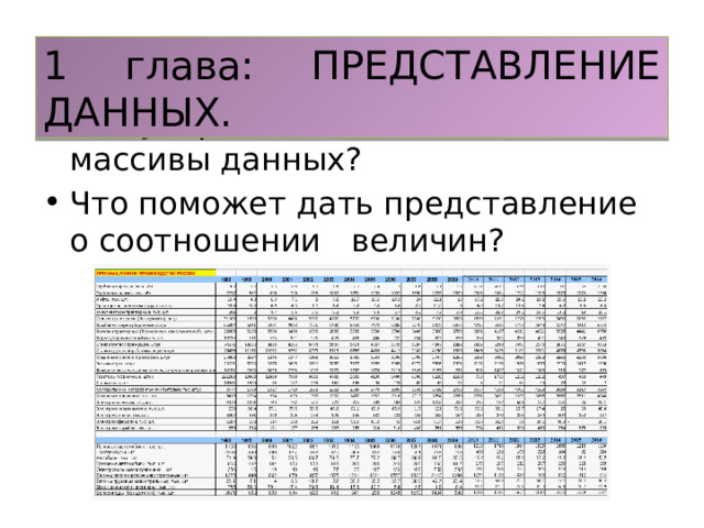 1 глава: ПРЕДСТАВЛЕНИЕ ДАННЫХ. Как упорядочивать большие массивы данных? Что поможет дать представление о соотношении величин? 