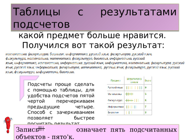 Таблицы с результатами подсчетов В классе провели опрос о том,  какой предмет больше нравится.  Получился вот такой результат: Подсчеты проще сделать с помощью таблицы, для удобства подсчетов пятой чертой перечеркиваем предыдущие четыре. Способ с зачеркиванием позволяет быстрее посчитать результат. Запись означает пять подсчитанных объектов - пято'к. 