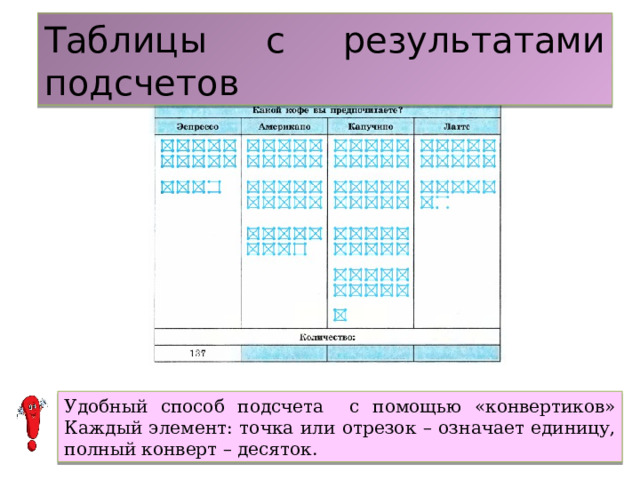 Таблицы с результатами подсчетов Удобный способ подсчета с помощью «конвертиков» Каждый элемент: точка или отрезок – означает единицу, полный конверт – десяток. 