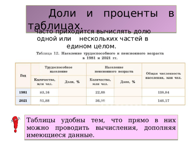  Доли и проценты в таблицах. Часто приходится вычислять долю одной или нескольких частей в едином целом. Таблицы удобны тем, что прямо в них можно проводить вычисления, дополняя имеющиеся данные. 