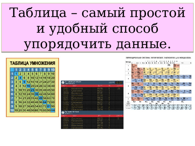 Таблица – самый простой и удобный способ упорядочить данные. 