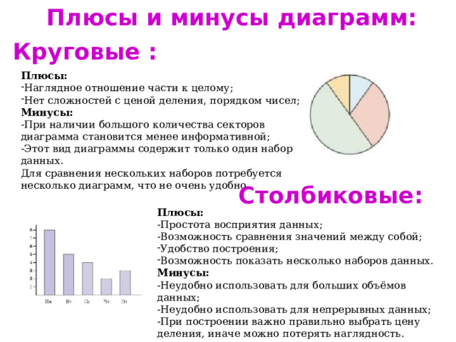 Плюсы и минусы диаграмм: Круговые : Плюсы: Наглядное отношение части к целому; Нет сложностей с ценой деления, порядком чисел; Минусы: -При наличии большого количества секторов диаграмма становится менее информативной; -Этот вид диаграммы содержит только один набор данных. Для сравнения нескольких наборов потребуется несколько диаграмм, что не очень удобно. Столбиковые: Плюсы: -Простота восприятия данных; -Возможность сравнения значений между собой; Удобство построения; Возможность показать несколько наборов данных. Минусы: -Неудобно использовать для больших объёмов данных; -Неудобно использовать для непрерывных данных; -При построении важно правильно выбрать цену деления, иначе можно потерять наглядность. 