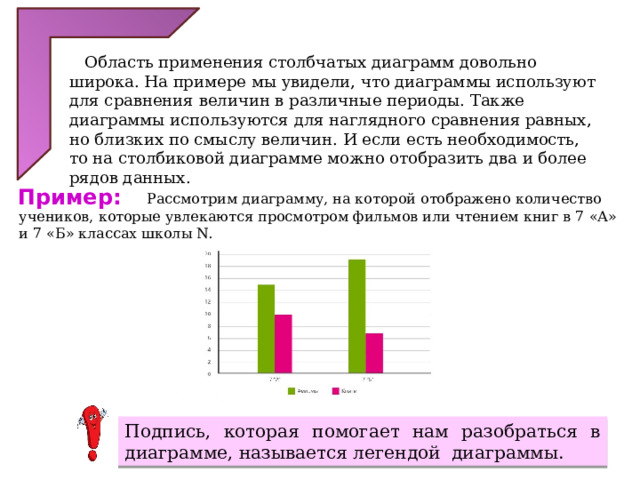  Область применения столбчатых диаграмм довольно широка. На примере мы увидели, что диаграммы используют для сравнения величин в различные периоды. Также диаграммы используются для наглядного сравнения равных, но близких по смыслу величин. И если есть необходимость, то на столбиковой диаграмме можно отобразить два и более рядов данных. Пример:  Рассмотрим диаграмму, на которой отображено количество учеников, которые увлекаются просмотром фильмов или чтением книг в 7 «А» и 7 «Б» классах школы N. Подпись, которая помогает нам разобраться в диаграмме, называется легендой диаграммы. 