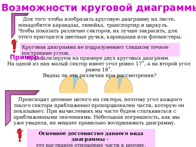 Возможности круговой диаграммы  Для того чтобы изобразить круговую диаграмму на листе, понадобятся карандаш, линейка, транспортир и циркуль. Чтобы показать различие секторов, их лучше закрасить, для этого пригодятся цветные ручки, карандаши или фломастеры. Круговая диаграмма не подразумевает слишком точное построение углов. Пример : Проанализируем на примере двух круговых диаграмм. На одной из них малый сектор имеет угол ровно 17˚, а на второй угол равен 18˚.  Видны ли эти различия при рассмотрении?  Происходит деление целого на сектора, поэтому угол каждого такого сектора приближенно пропорционален части, которую он показывает. При вычислениях мы часто будем сталкиваться с приближенными значениями. Небольшая погрешность, как мы уже увидели, не мешает правильно воспринимать диаграмму. Основное достоинство данного вида диаграммы –  это наглядное отношение части к целому. 