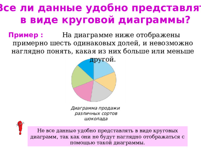 Все ли данные удобно представлять  в виде круговой диаграммы?  На диаграмме ниже отображены примерно шесть одинаковых долей, и невозможно наглядно понять, какая из них больше или меньше другой. Пример : Диаграмма продажи различных сортов шоколада Не все данные удобно представлять в виде круговых диаграмм, так как они не будут наглядно отображаться с помощью такой диаграммы. 