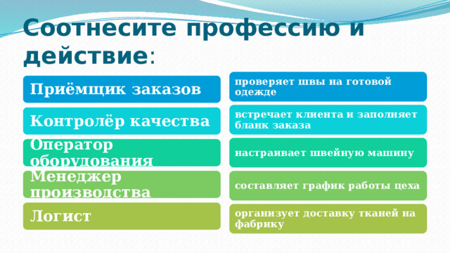 Соотнесите профессию и действие : проверяет швы на готовой одежде Приёмщик заказов встречает клиента и заполняет бланк заказа Контролёр качества настраивает швейную машину Оператор оборудования Менеджер производства составляет график работы цеха Логист организует доставку тканей на фабрику 