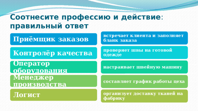 Соотнесите профессию и действие : правильный ответ встречает клиента и заполняет бланк заказа Приёмщик заказов проверяет швы на готовой одежде Контролёр качества настраивает швейную машину Оператор оборудования Менеджер производства составляет график работы цеха Логист организует доставку тканей на фабрику 