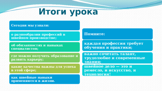 Итоги урока Сегодня мы узнали: Помните: о разнообразии профессий в швейном производстве; каждая профессия требует обучения и практики; об обязанностях и навыках специалистов; важно сочетать талант, трудолюбие и современные знания; где можно получить образование и развить карьеру; какие качества важны для успеха в этой сфере; швейное дело — это и ремесло, и искусство, и технология! как швейные навыки применяются в жизни. 