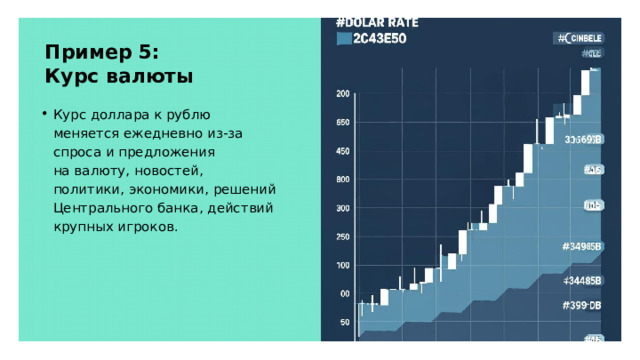 Пример 5: Курс валюты Курс доллара к рублю меняется ежедневно из-за спроса и предложения на валюту, новостей, политики, экономики, решений Центрального банка, действий крупных игроков.  
