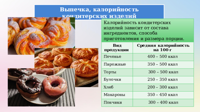 Выпечка, калорийность кондитерских изделий Калорийность кондитерских изделий зависит от состава ингредиентов, способа приготовления и размера порции. Вид продукции Средняя калорийность на 100 г Печенье 400 – 500 ккал Пирожные 350 – 500 ккал Торты 300 – 500 ккал Булочки 250 – 350 ккал Хлеб 200 – 300 ккал Макароны 350 – 450 ккал Пончики 300 – 400 ккал 