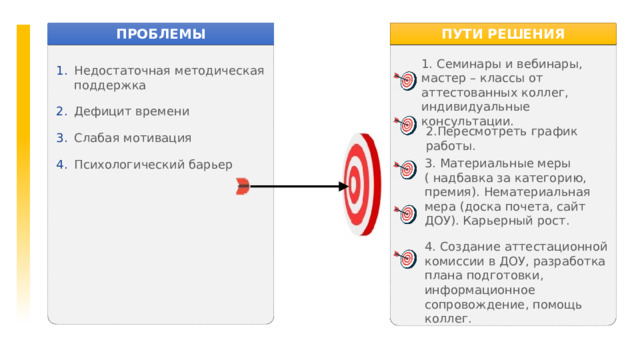 ПРОБЛЕМЫ ПУТИ РЕШЕНИЯ 1. Семинары и вебинары, мастер – классы от аттестованных коллег, индивидуальные консультации. Недостаточная методическая поддержка Дефицит времени Слабая мотивация Психологический барьер 2.Пересмотреть график работы. 3. Материальные меры ( надбавка за категорию, премия). Нематериальная мера (доска почета, сайт ДОУ). Карьерный рост. 4. Создание аттестационной комиссии в ДОУ, разработка плана подготовки, информационное сопровождение, помощь коллег.  