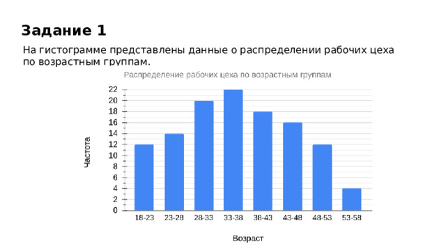 Задание 1 На гистограмме представлены данные о распределении рабочих цеха по возрастным группам.  