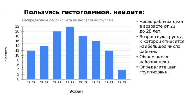 Пользуясь гистограммой, найдите: Число рабочих цеха в возрасте от 23 до 28 лет. Возрастную группу, к которой относится наибольшее число рабочих. Общее число рабочих цеха. Определите шаг группировки.  