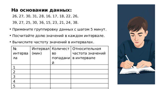 На основании данных: 26, 27, 30, 31, 28, 16, 17, 18, 22, 26, 39, 27, 25, 30, 36, 15, 23, 21, 24, 38. Примените группировку данных с шагом 5 минут. Посчитайте долю значений в каждом интервале. Вычислите частоту значений в интервалах. № интервала Интервал (мин) 1 Количество попаданий 2 Относительная частота значений в интервале 3 4 5 Всего  