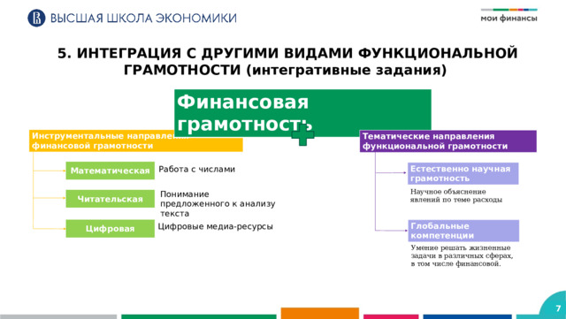5. ИНТЕГРАЦИЯ С ДРУГИМИ ВИДАМИ ФУНКЦИОНАЛЬНОЙ ГРАМОТНОСТИ (интегративные задания)  Финансовая грамотность Инструментальные направления финансовой грамотности Тематические направления функциональной грамотности Математическая Естественно научная грамотность Работа с числами Научное объяснение явлений по теме расходы  Понимание предложенного к анализу текста Читательская Цифровая Глобальные компетенции Цифровые медиа-ресурсы Умение решать жизненные задачи в различных сферах, в том числе финансовой.  7 